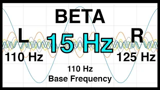 15 Hz Pure BINAURAL Beat 🔷 BETA Waves [110 Hz Base Frequency] 🔷 Ondas Beta 100%