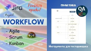 Workflow проекта. Agile, Scrum, Kanban. Рабочий процесс в JIRA (реальный проект).