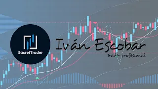 Repaso semanal del comportamiento de los índices, pares de divisas y los futuros de materias primas