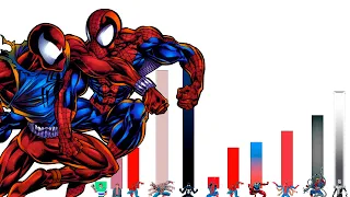 NIVELES DE PODER DE SPIDER-VERSE DE LA SERIE ANIMADA - EXPLICACIÓN COMPLETA l Dragon Punch Spider Z