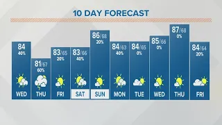 Columbus, Ohio weather forecast | Aug. 9, 2023