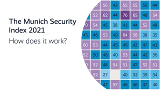 The Munich Security Index 2021: Explained | Munich Security Conference