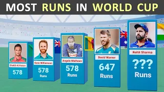 Top 50 Batsmen with Most Runs in ICC ODI World Cup 2019