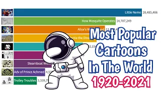 The Most Popular Cartoons In The World 1920-2021 || Data Is Beautiful