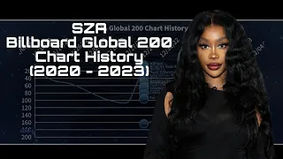 SZA - Billboard Global 200 Chart History (2020 - 2023)