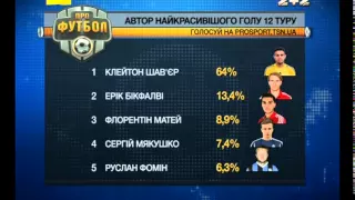 Лідер Металіста забив найкрасивіший гол 12 туру чемпіонату України