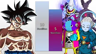 Goku VS Zeno + Grand Priest + Whis + Beerus POWER LEVELS - Dragon Ball Super