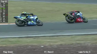 SuzukiSeries Rd1 F1 R2 2019 12 08 12 55 30