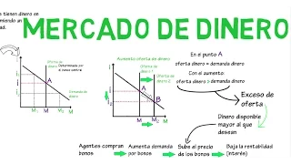 Money Market | Chapter 8 - Macroeconomics