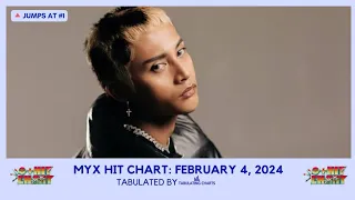 MYX Hit Chart: February 4, 2024 | LATE UPLOAD