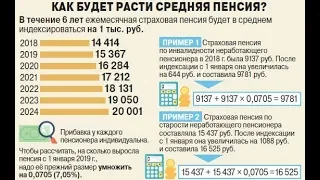 Как будет Расти Пенсия в течении 6 лет?