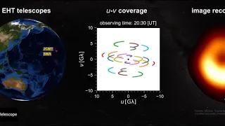 Using VLBI to create an Image of the black hole in the center the Galaxy M87