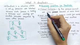 Deadlock In Operating System | Necessary Condition for Deadlock | Explain in Hindi