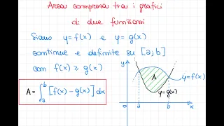 Area tra due parabole