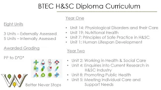 Health & Social Diploma A Level Subject Presentation