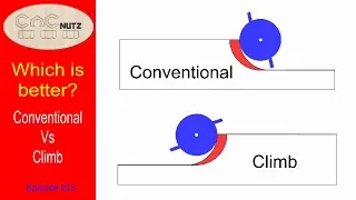 Conventional or Climb Cut- CNCnutz Episode 223