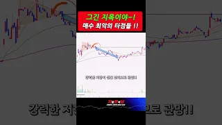 [ 최고점 폭탄자리 ]  쳐다도 보지마! 행여 매수했다면 손절해야 할 자리!!