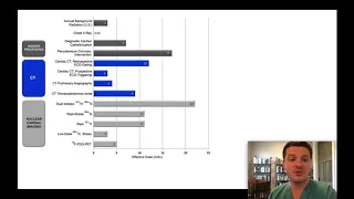 Nuclear stress test: what to expect