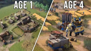 AGE OF EMPIRES 4 - Ultimate Beginners Guide