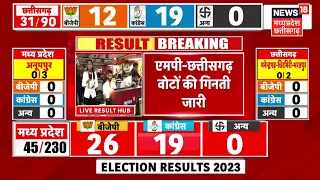 Breaking News : MP-Chhattisgarh में वोटों की गिनती जारी | CG Election | MP Election |BJP | Congress