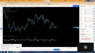 Обзор рынка от 29Х