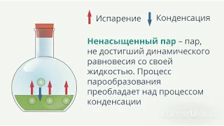 Влажность воздуха  Способы определения влажности воздуха