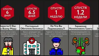 Что произойдет Если Постоянно Писать