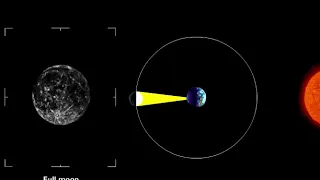 Moon Phases Space Perspective Animation