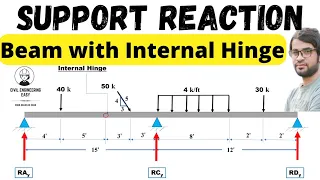 How to Find the Support Reaction of a Beam with internal Hinge | Structure Analysis