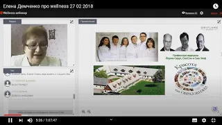 Елена Демченко про WELLNESS