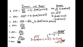 How to find the domains of any function