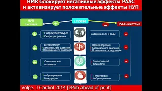 Главные вопросы в лечении ХСН.2017. Арутюнов Г.П [Сердечная недостаточность]