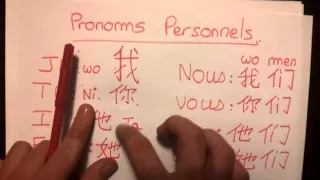 Débuter en chinois - Apprendre les bases - Vocabulaire de base