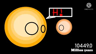 Timeline of a G and K-type binary star system