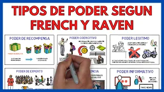 ¿Qué es el PODER? Tipos de poder según French y Raven ✅ | Economía de la empresa 156#