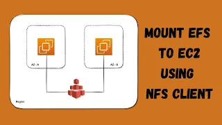 AWS - 15 - Mount EFS to EC2 Instances using NFS Client