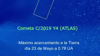 Cometa C / 2019 Y4 (ATLAS) sonda STEREO A instrumento HI1