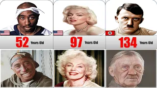 AGE and APPEARANCE of Famous People if they were Alive Now