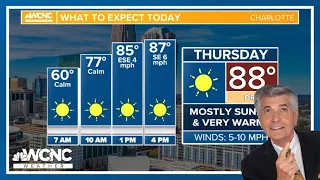 Sunny skies Thursday ahead of rain and storms this weekend