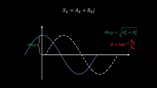 Discrete Fourier Transform - Simple Step by Step