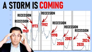The Most Terrifying Chart in the Markets Right Now (when is the next recession)