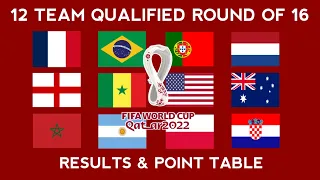 Morocco and Croatia Qualified Round of 16 • Results, standings table FIFA World Cup Qatar 2022