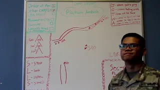 ROTC Guide to Platoon Ambush
