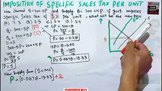 impact of per unit tax on demand and supply