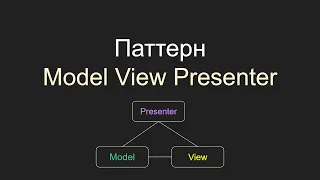 Model View Presenter, MVP,  Модель Вид Представитель, С#, Unity