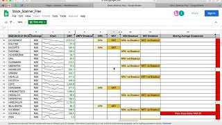 Free Stock Scanner with Moving Averages and other filters
