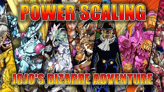 Power Scaling in JoJo's Bizarre Adventure