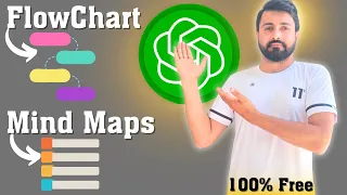 How to make FREE Flowcharts & Mind Maps using AI | ChatGPT