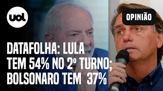 Datafolha: Lula tem 54% no 2º turno, contra 37% de Bolsonaro