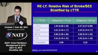 Novel Anticoagulants for Stroke Prevention: Safety & Efficacy | Christian Ruff, MD, MPH